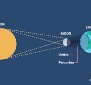 solar eclipse diagram.jpg